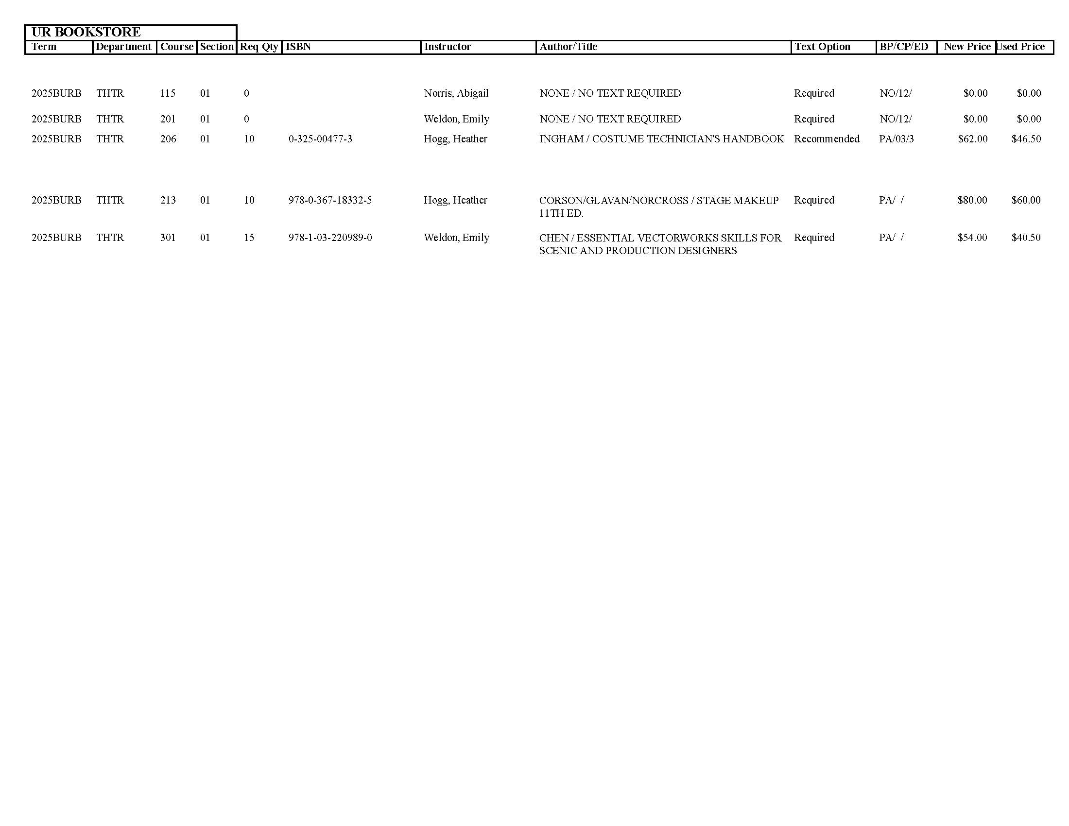 Textbook list assistance please call the SpiderShop at 804-698-9651